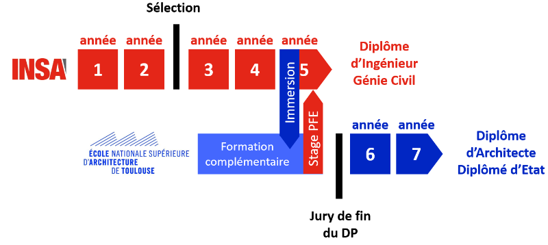 Insa Rennes Double Diplôme – Frais Inscription Insa Rennes – ETDKHL
